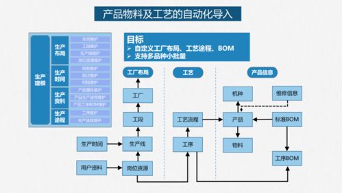 智能工廠落地解決方案 人工智能應用軟件的開發與實施路徑