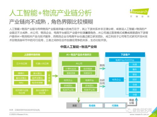 2020年中國人工智能物流發展研究報告 聚焦人工智能應用軟件開發